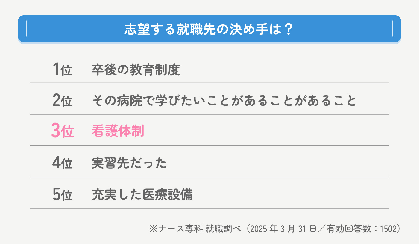 志望する就職先の決め手は?