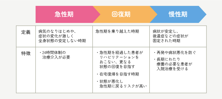 亜急性咳嗽の治療