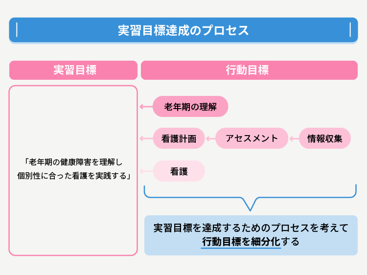 2025年版】看護実習目標の立て方と領域・シーン別例文を紹介